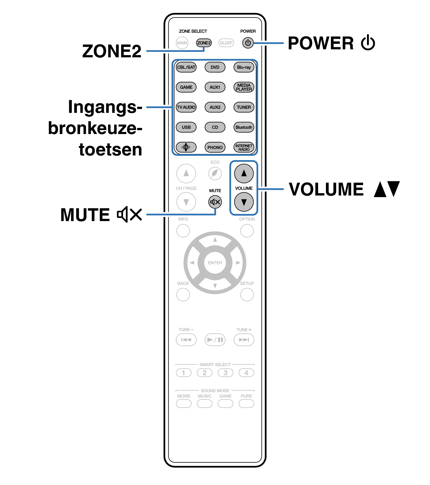 Ope ZONE2 RC035